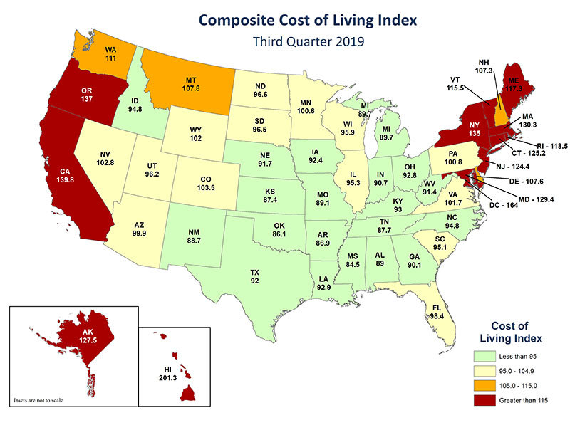 Missouri and other states in the Midwest outperform much of the rest of the nation in cost of living.